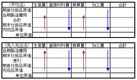 原価計算論 sddefault.jpg